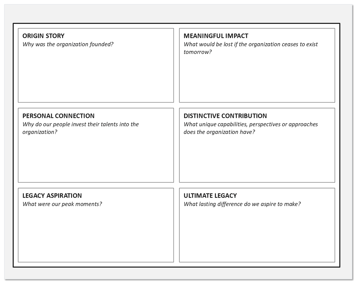 A six-box canvas. Top row: origin story and meaningful impact. Middle row: personal connection and distinctive contribution. Bottom row: legacy aspiration and ultimate legacy. Each box carries its prompt question and blank space to write in.